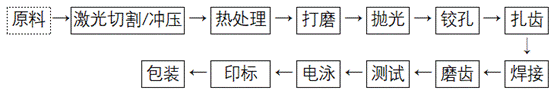 圖片關鍵詞